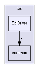 ArduinoSdFat/libraries/SdFat/src/SpiDriver
