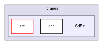 ArduinoSdFat/libraries/SdFat