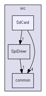 ArduinoSdFat/libraries/SdFat/src/SdCard