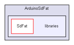 ArduinoSdFat/libraries